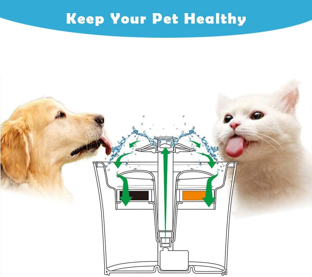 8-Pack Cat Water Fountain Filters – Replacement Filters for 84oz/2.5L Automatic Pet Fountains